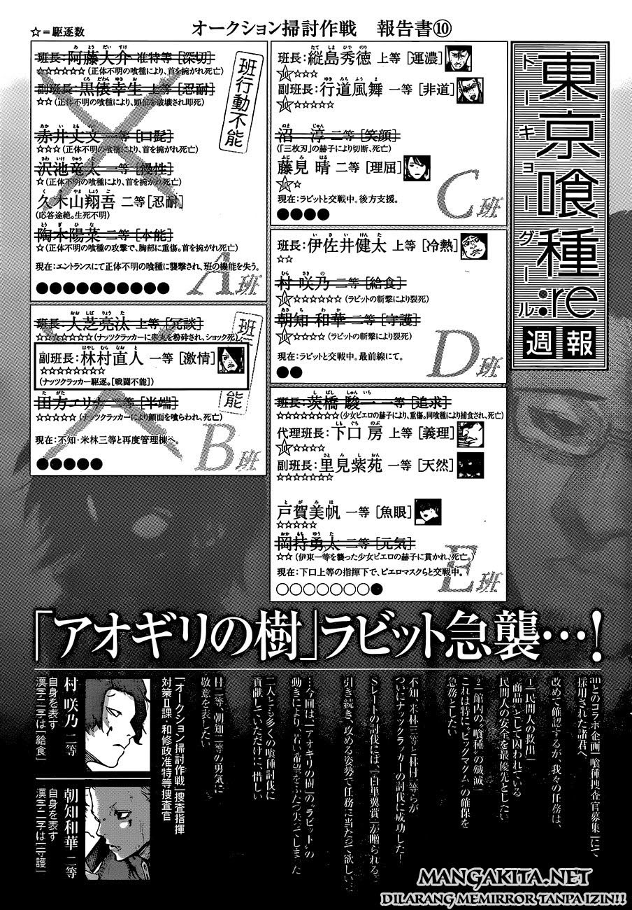 Tokyo Ghoul:re Chapter 28 Gambar 19