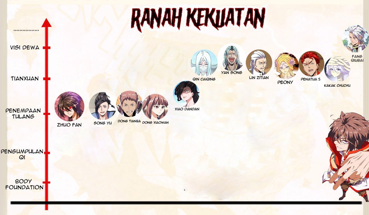 Magic Emperor Chapter 121 Gambar 73