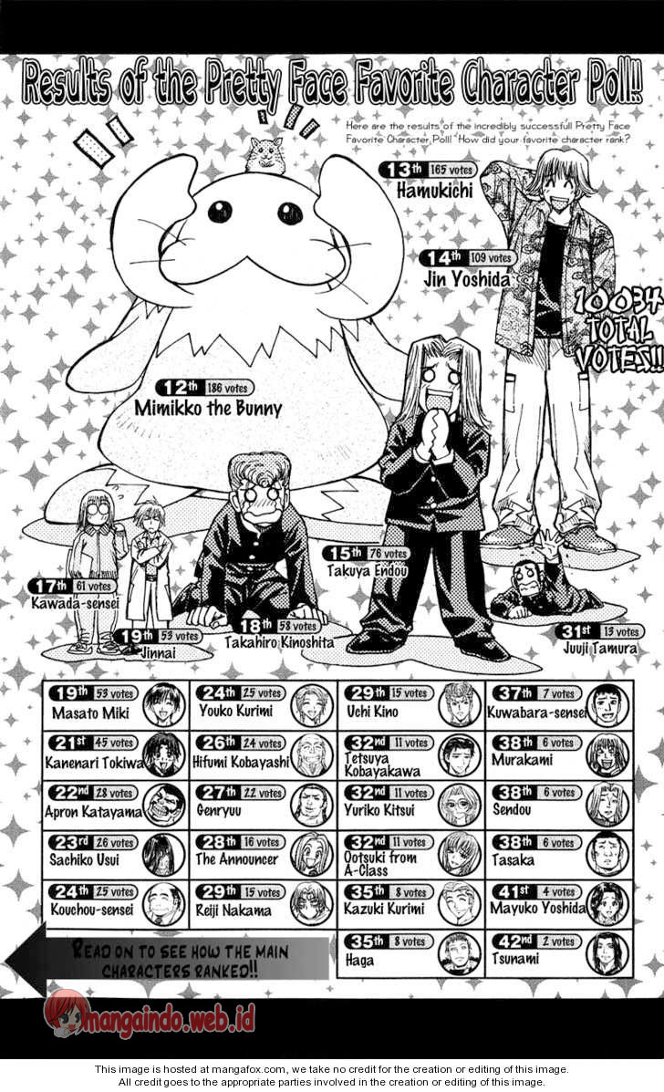 Baca Pretty Face Chapter 53 Gambar 2