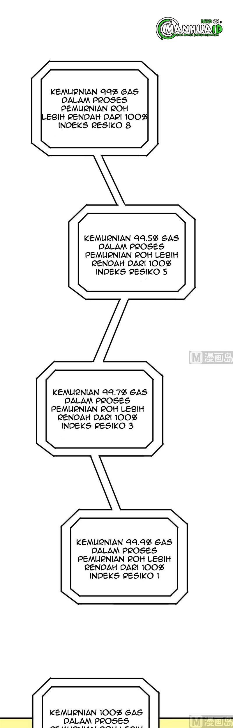 Monk From the Future Chapter 64 Gambar 30