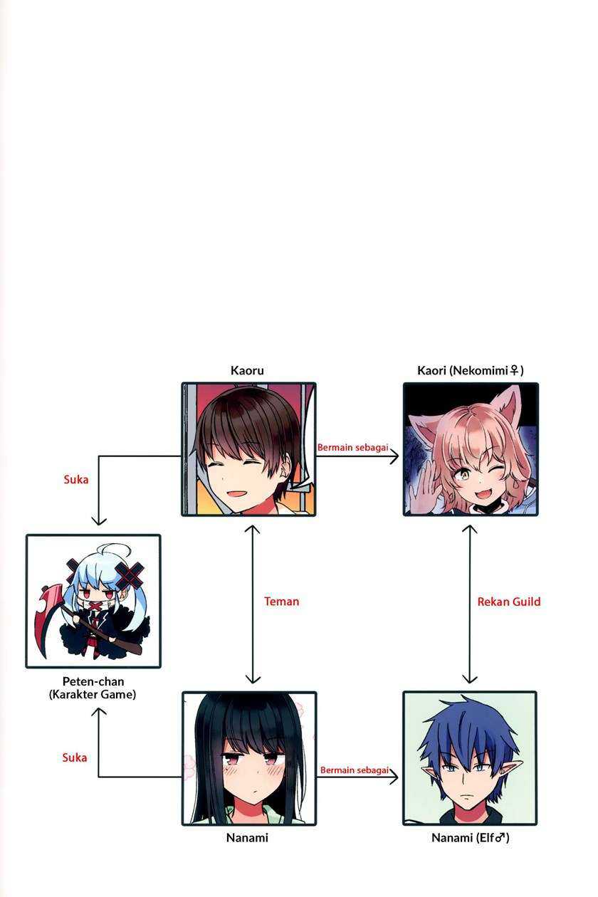 Hanging Out with a Gamer Girl Chapter 46.5 Gambar 3