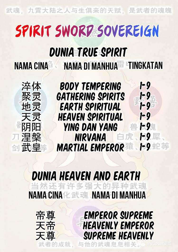 Spirit Sword Sovereign Chapter 417 Gambar 46
