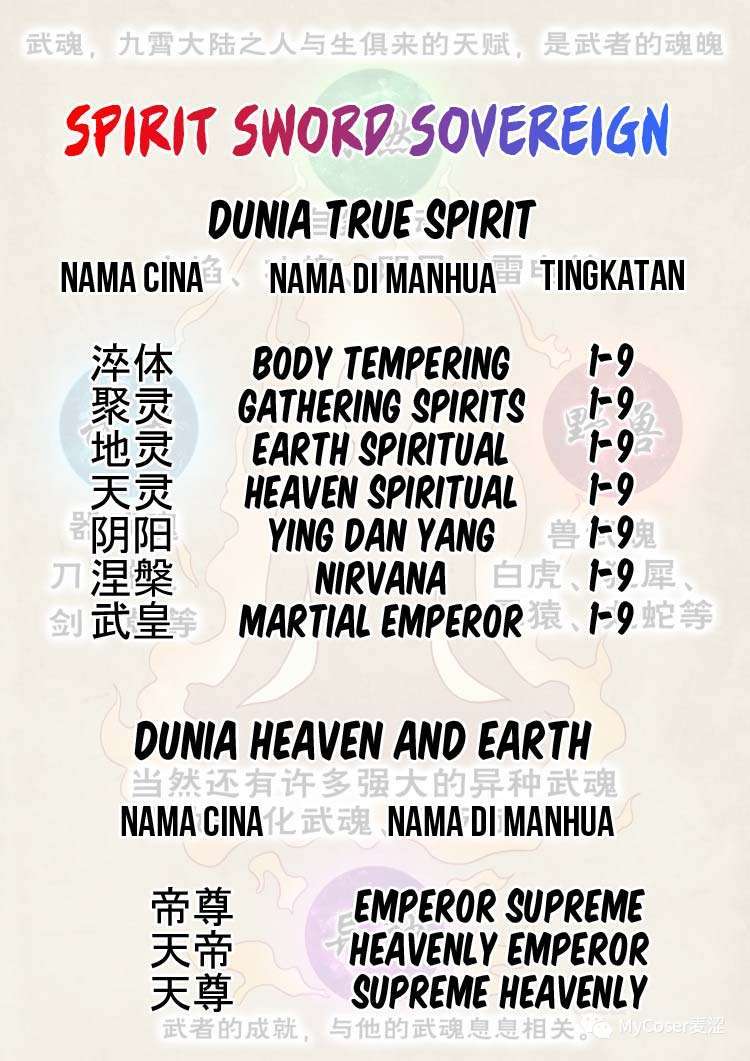 Spirit Sword Sovereign Chapter 421 Gambar 35