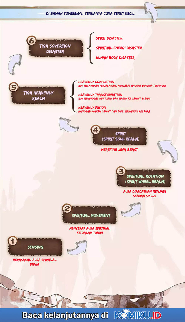 The Heaven’s List Chapter 80 Gambar 12