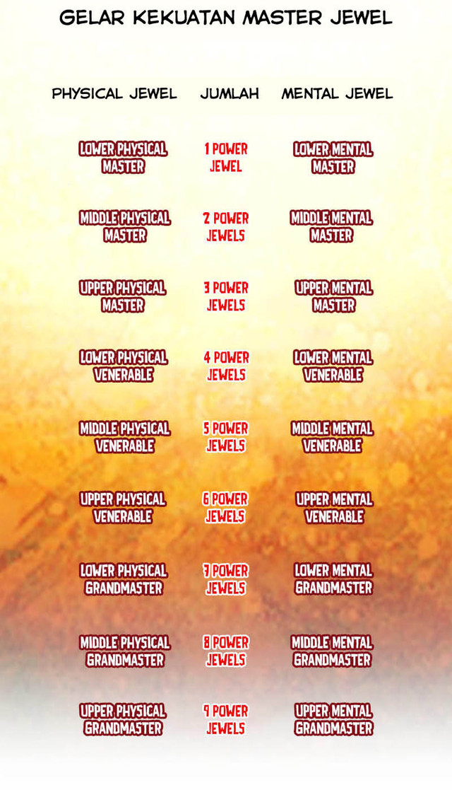 Heavenly Jewel Change Chapter 09 Gambar 26