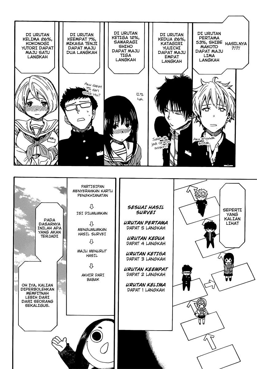 Tomodachi Game Chapter 4 Gambar 18