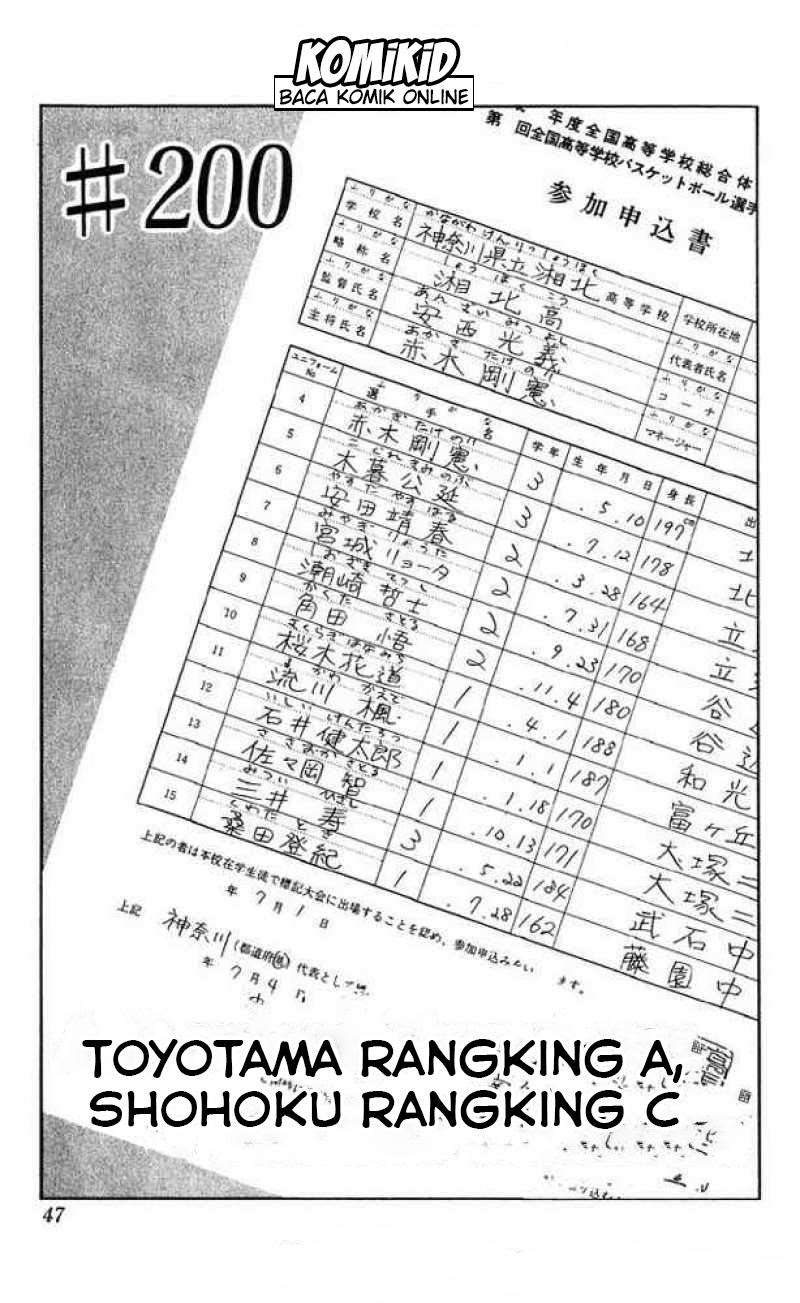 Baca  Slam Dunk Chapter 200 Gambar 2