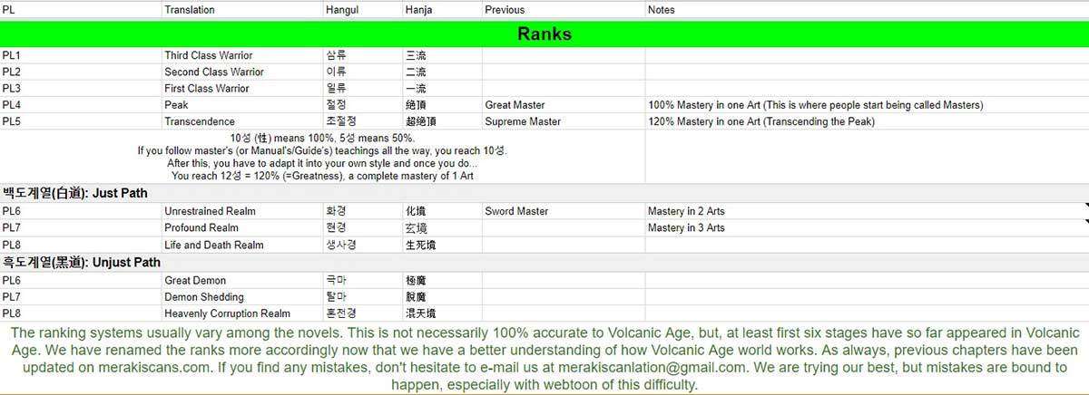 Baca  Volcanic Age Chapter 42 Gambar 2