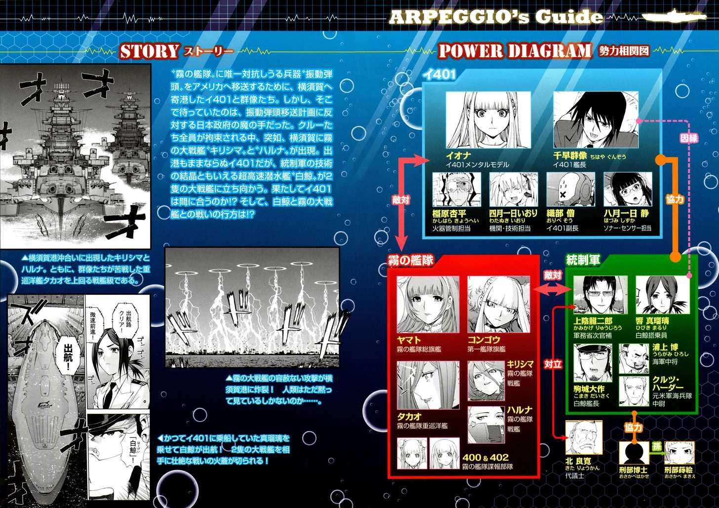 Aoki Hagane No Arpeggio Chapter 12 Gambar 5