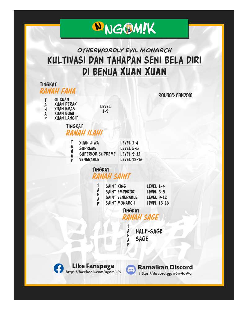 Otherworldly Evil Monarch Chapter 04 Gambar 24